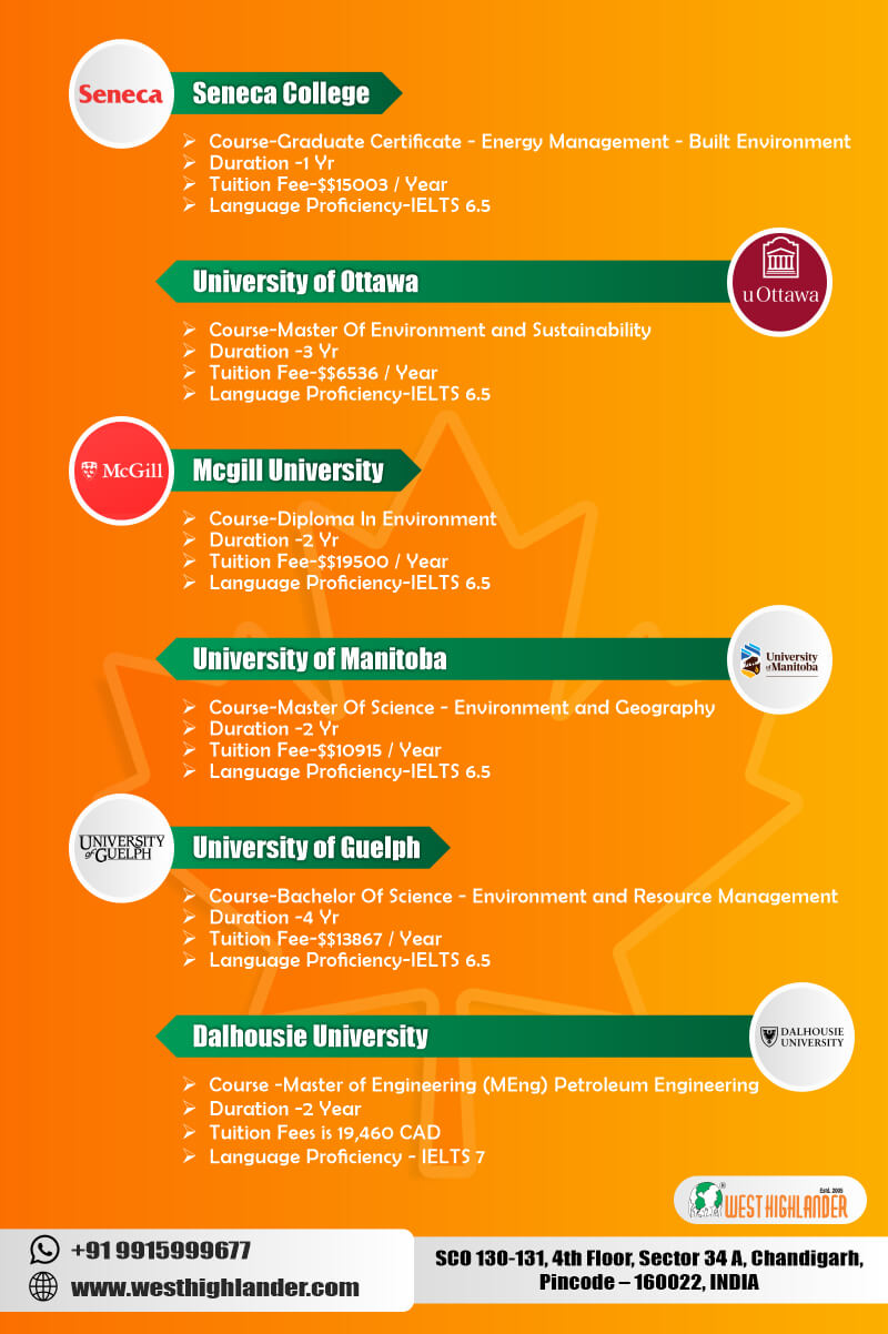 Petroleum Engineering Colleges In Canada   Petroleum Engineering Colleges And Universities In Canada 2 